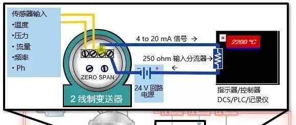 什么是4-20mA控制回路？如何排查故障